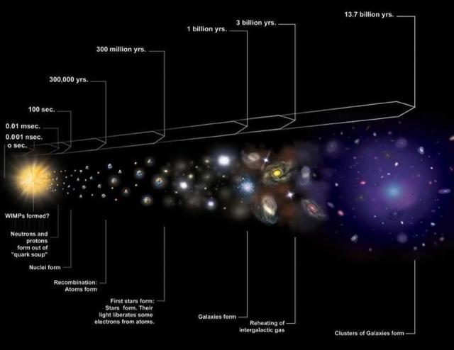 expansion of the Universe the speed of light? - Think