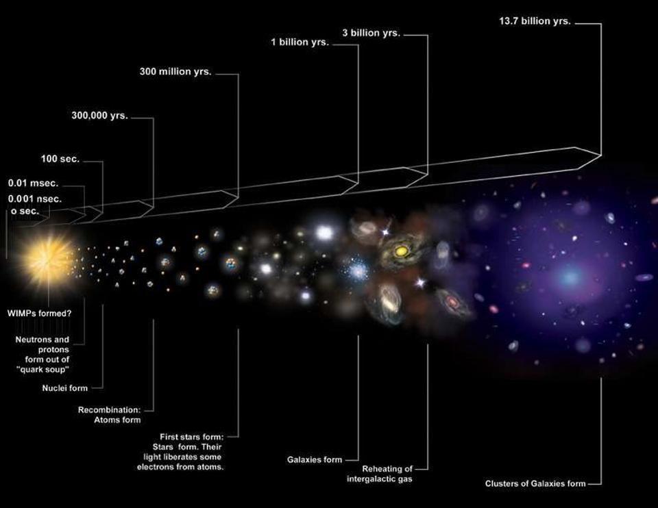 https___specials-images.forbesimg.com_imageserve_5f3b12d8f98163f77f782e64_The-Big-Bang-from-the-earliest-stages-to-modern-day-galaxies-_960x0.jpg?w=960