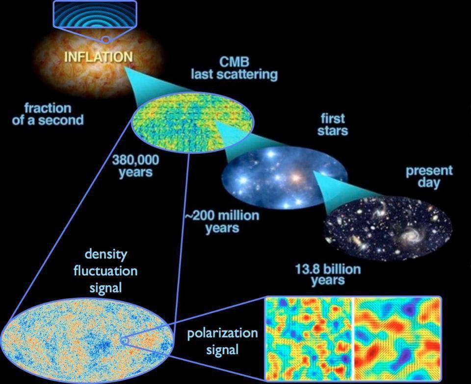 Surpresa: o Big Bang não é mais o começo do universo 8