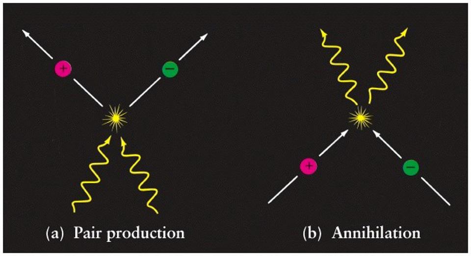 matter antimatter annihilation