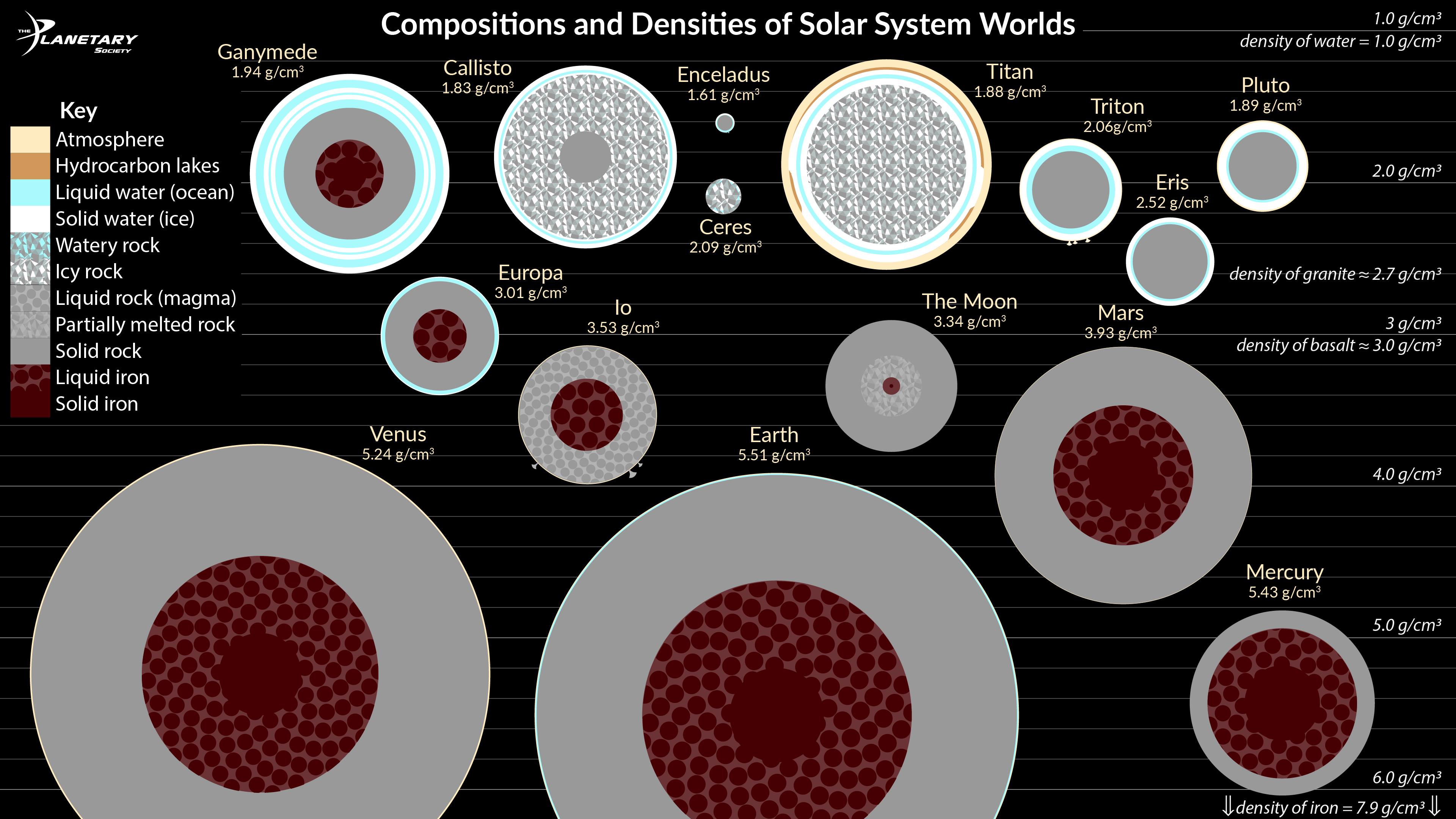 Earth is the Solar System's densest planet. It shouldn't be. - Big Think