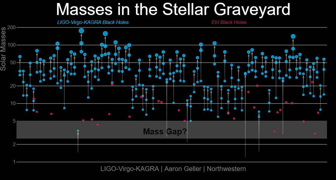 mass gap