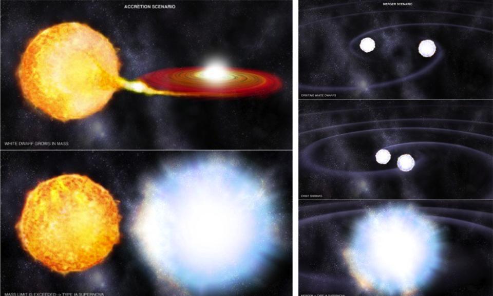 two ways make type Ia supernova