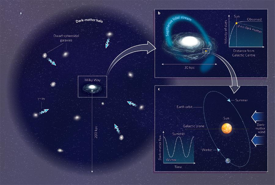 Ask Ethan: Could axions solve the dark matter puzzle? - Big Think