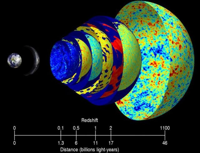 How the cosmic microwave background proves the Big Bang