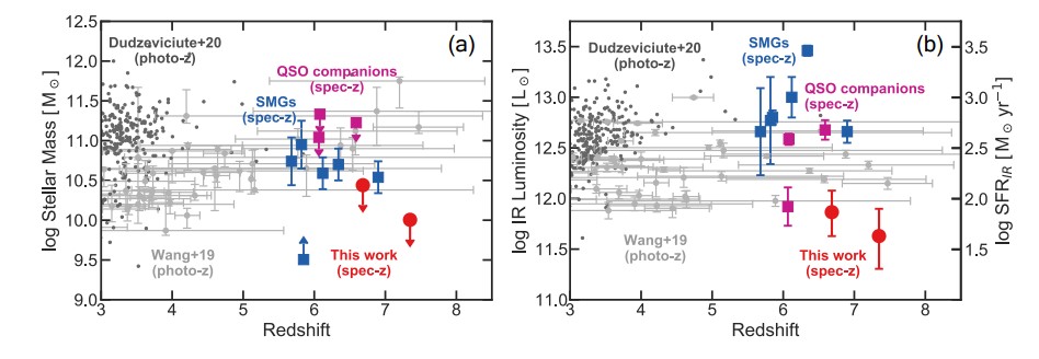 reionization