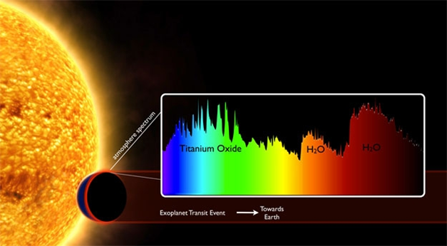 transit spectroscopy PLATO