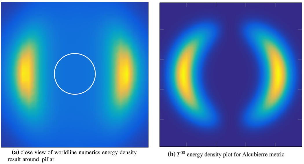 warp bubble theory