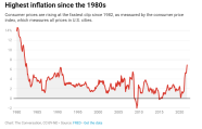 Why Is Inflation So High Is It Bad An Economist Explains Big Think