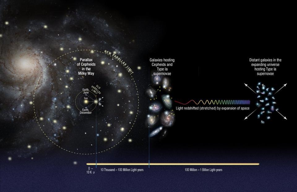 escala de distância cósmica