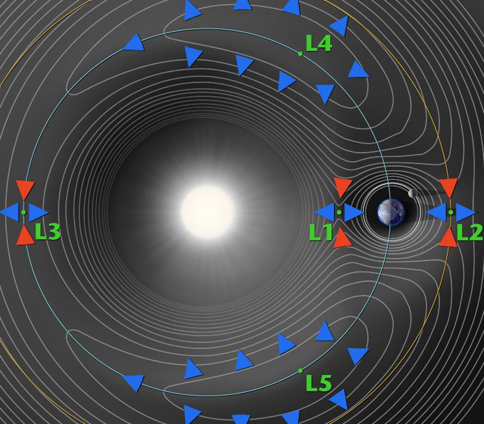 lagrange points