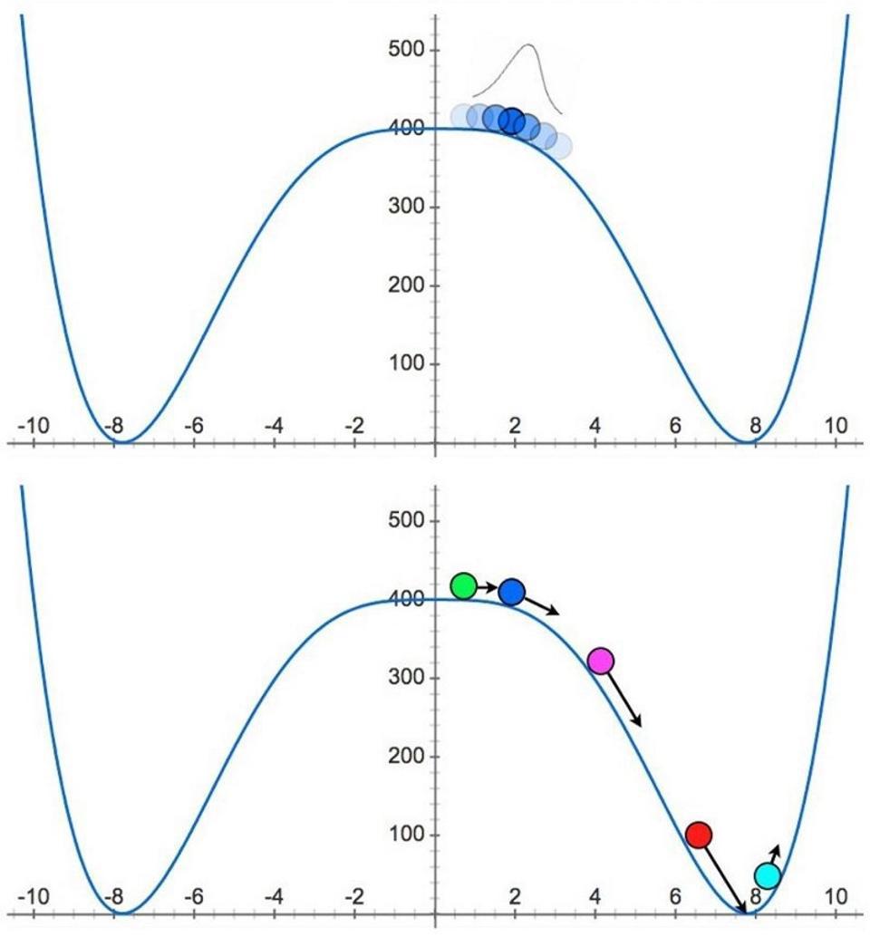 https specials images.forbesimg.com imageserve 5a67c9f331358e4955ab79cd Inflation as a quantum field rolling down the hill but spreading out at the