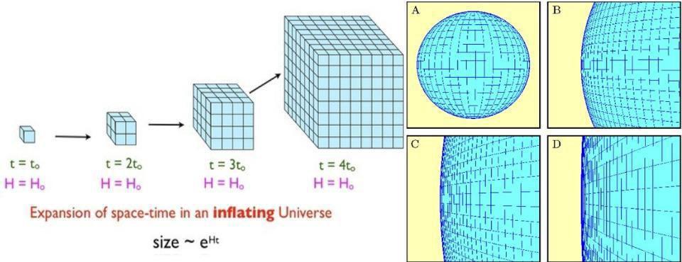 https specials images.forbesimg.com imageserve 5fadd79aa0ca75434808e076 Exponential expansion which takes place during inflation is so