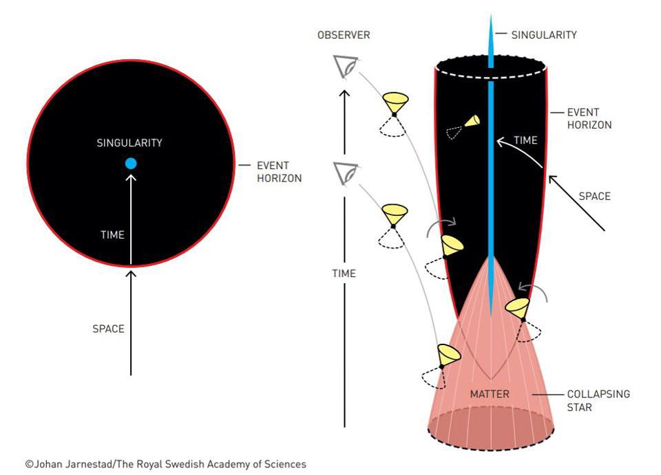 are-we-living-in-a-baby-universe-that-looks-like-a-black-hole-to