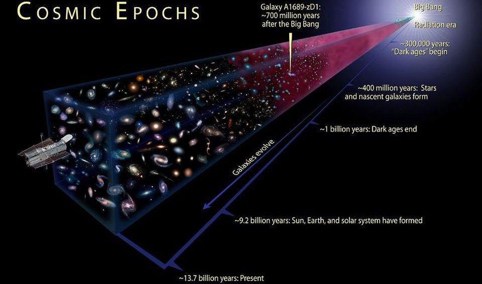 Why do we count the Universe's age from 13.8 billion years ago? - Big Think