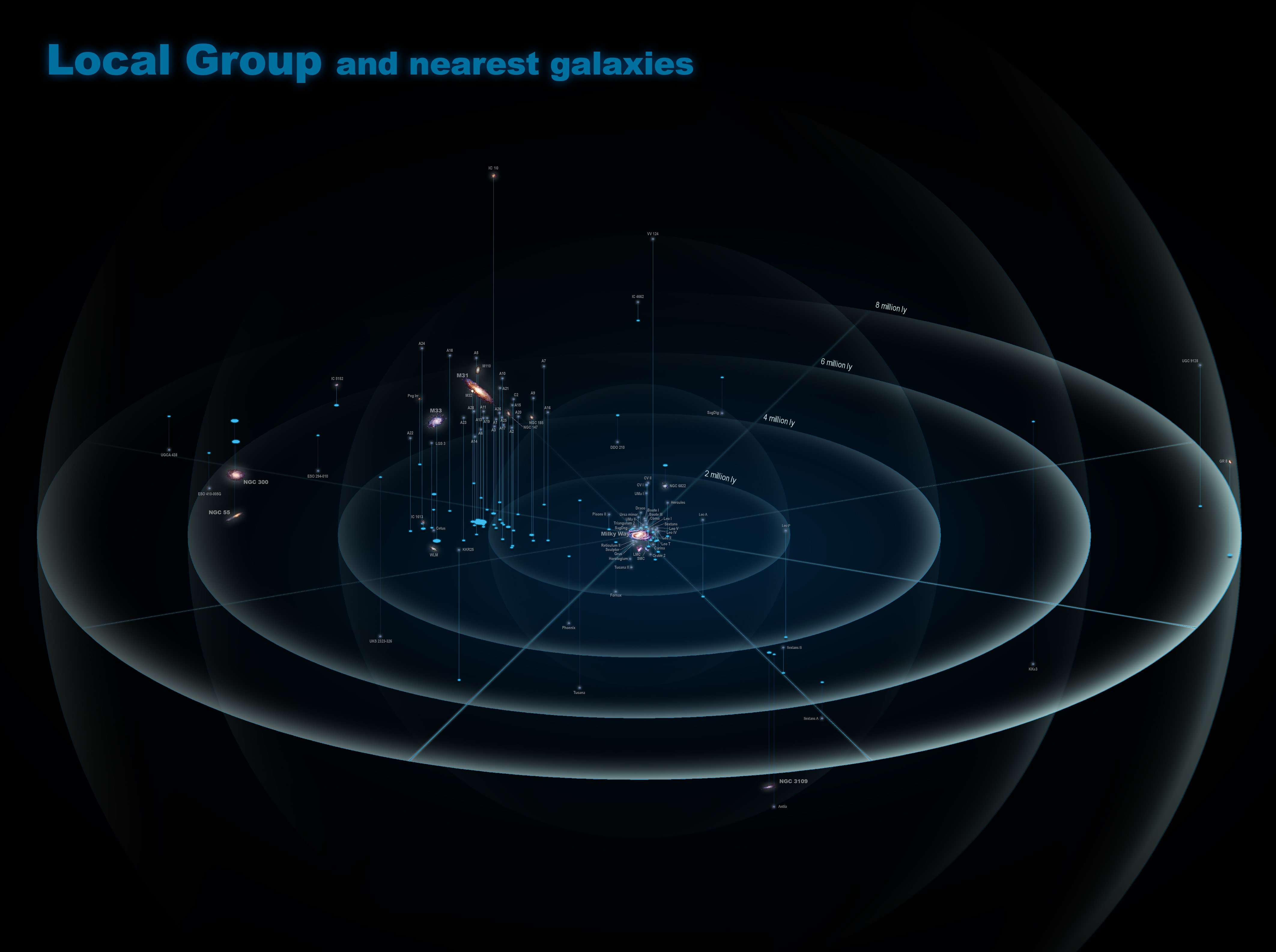 local group galaxies