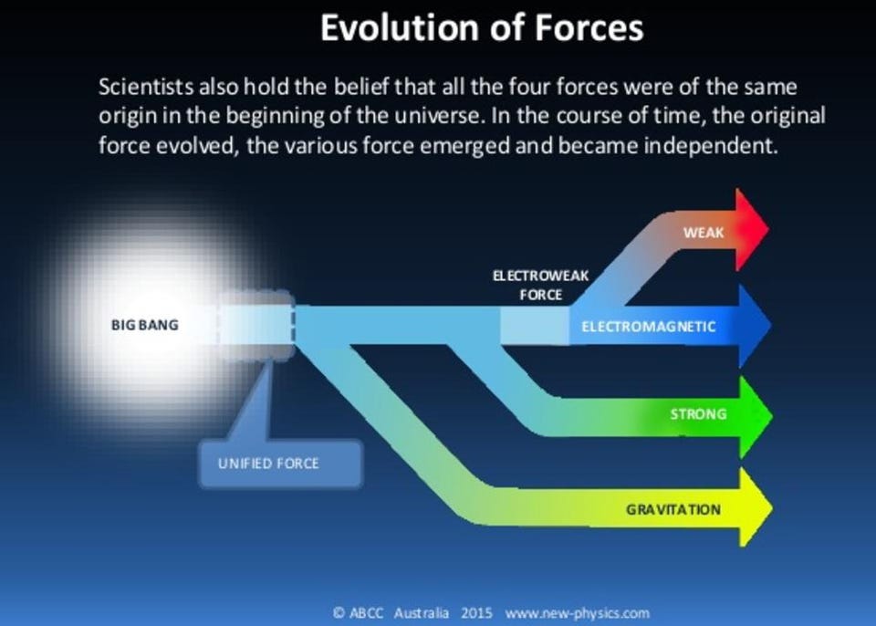 The big idea of Grand Unified Theories of physics - Big Think