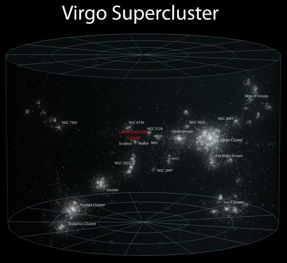 location of earth in the universe