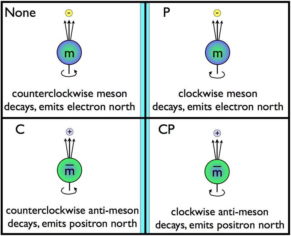 mesons