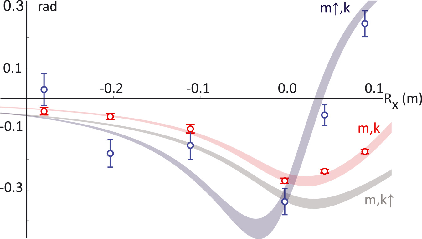 gravità quantistica