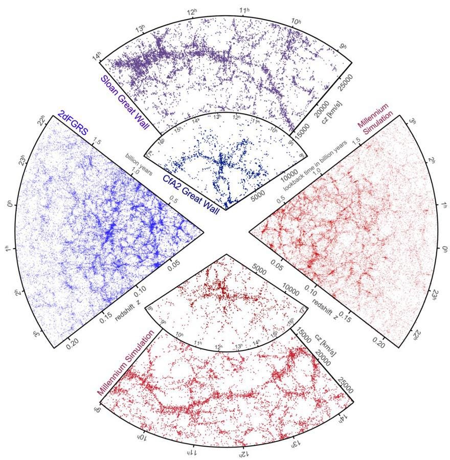 Simulationen der dunklen Materie von Clustern
