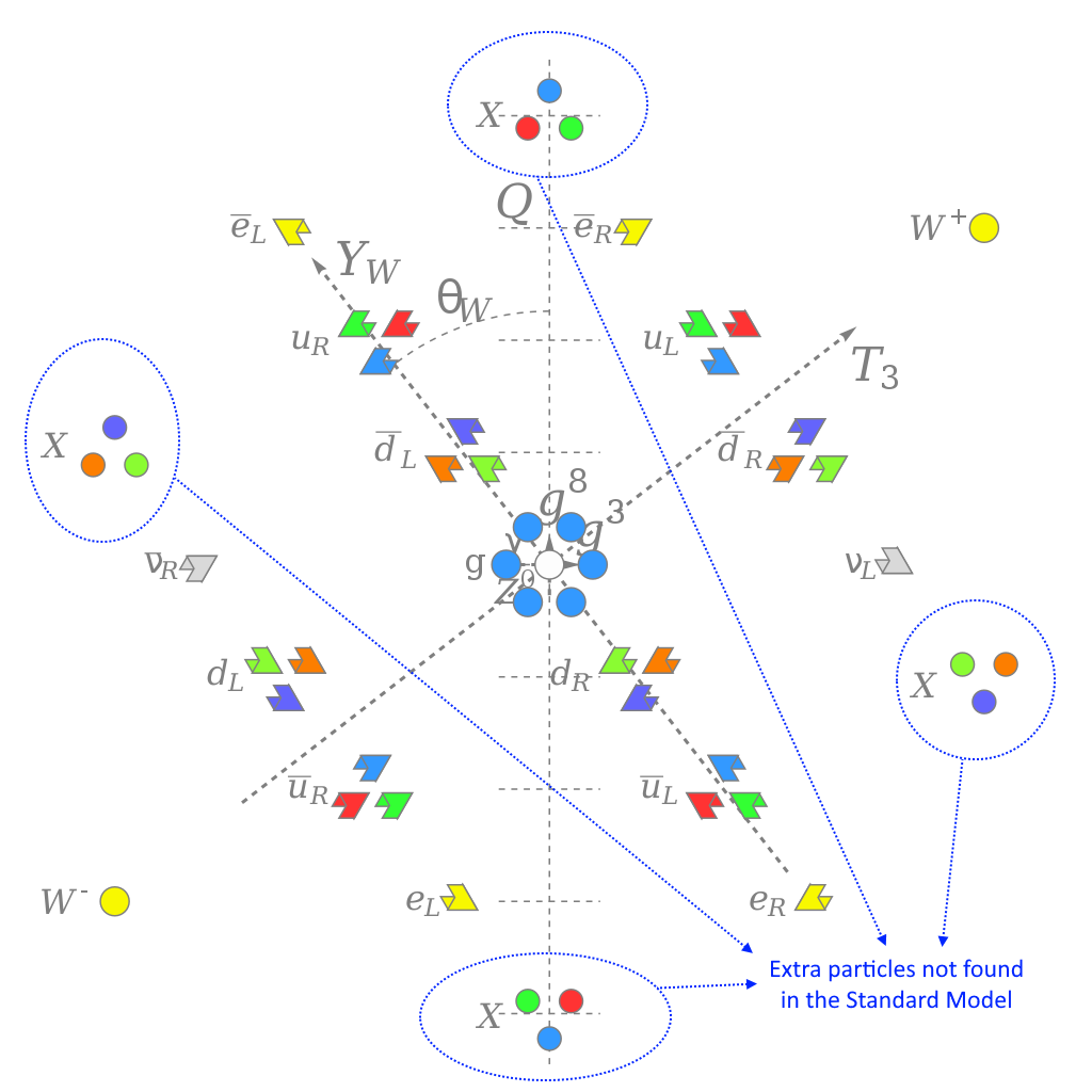 grand unified theory