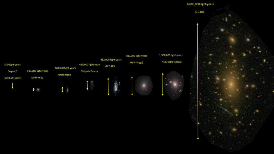 ranked by size largest galaxies