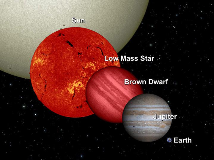 jupiter compared to earth