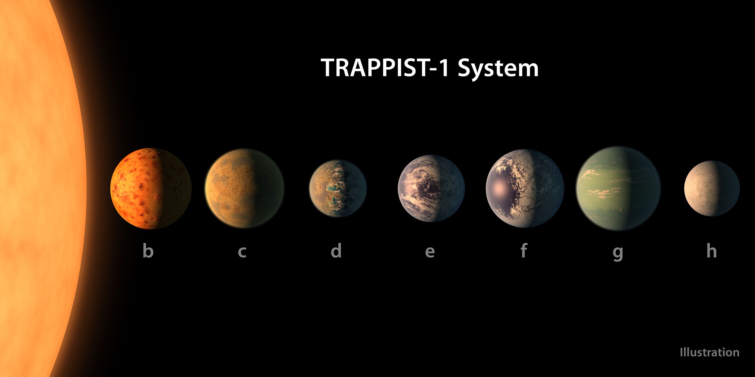 PIA21422 TRAPPIST 1 Planet Lineup Figure 1