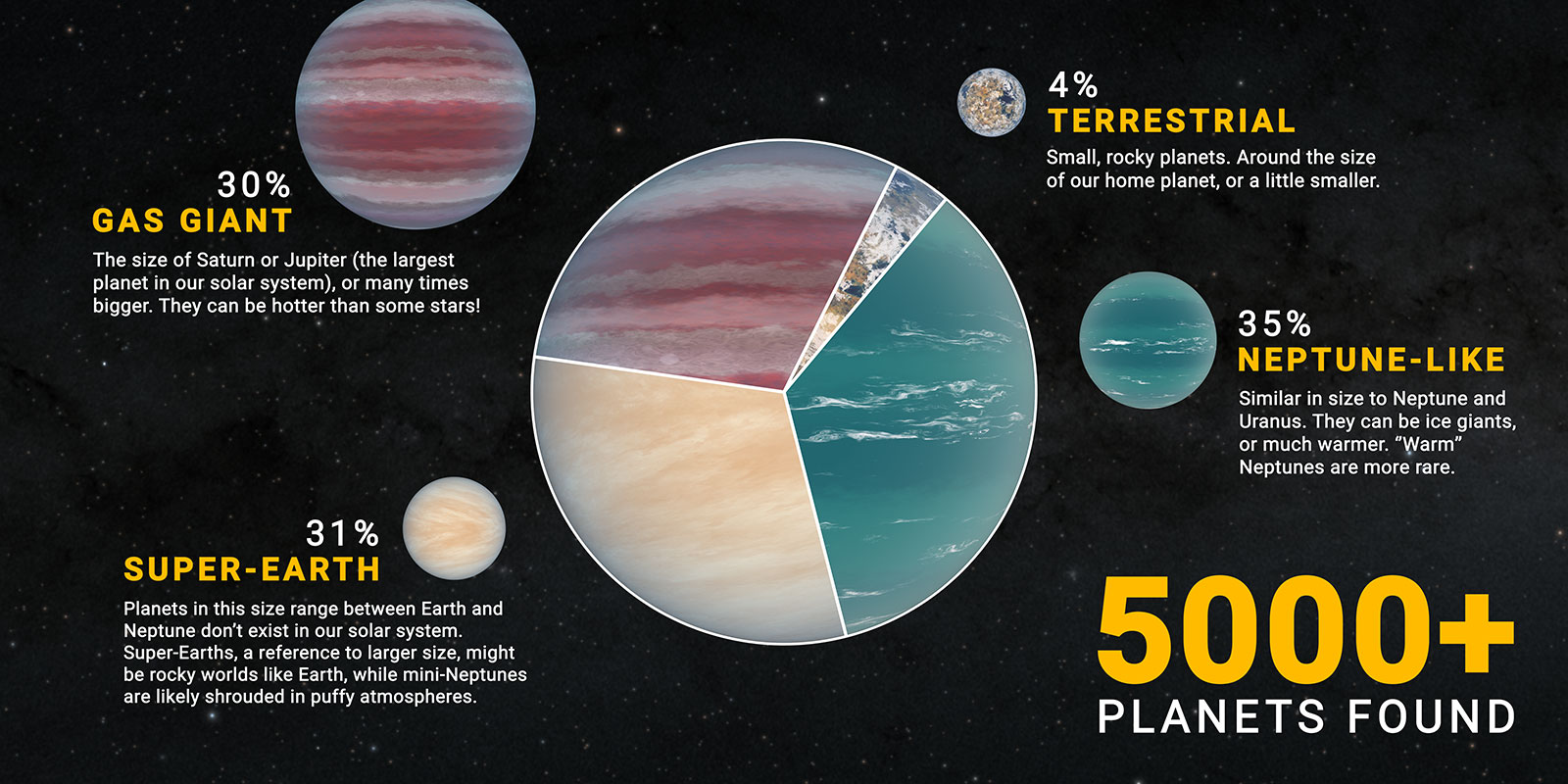 5000 exoplanets