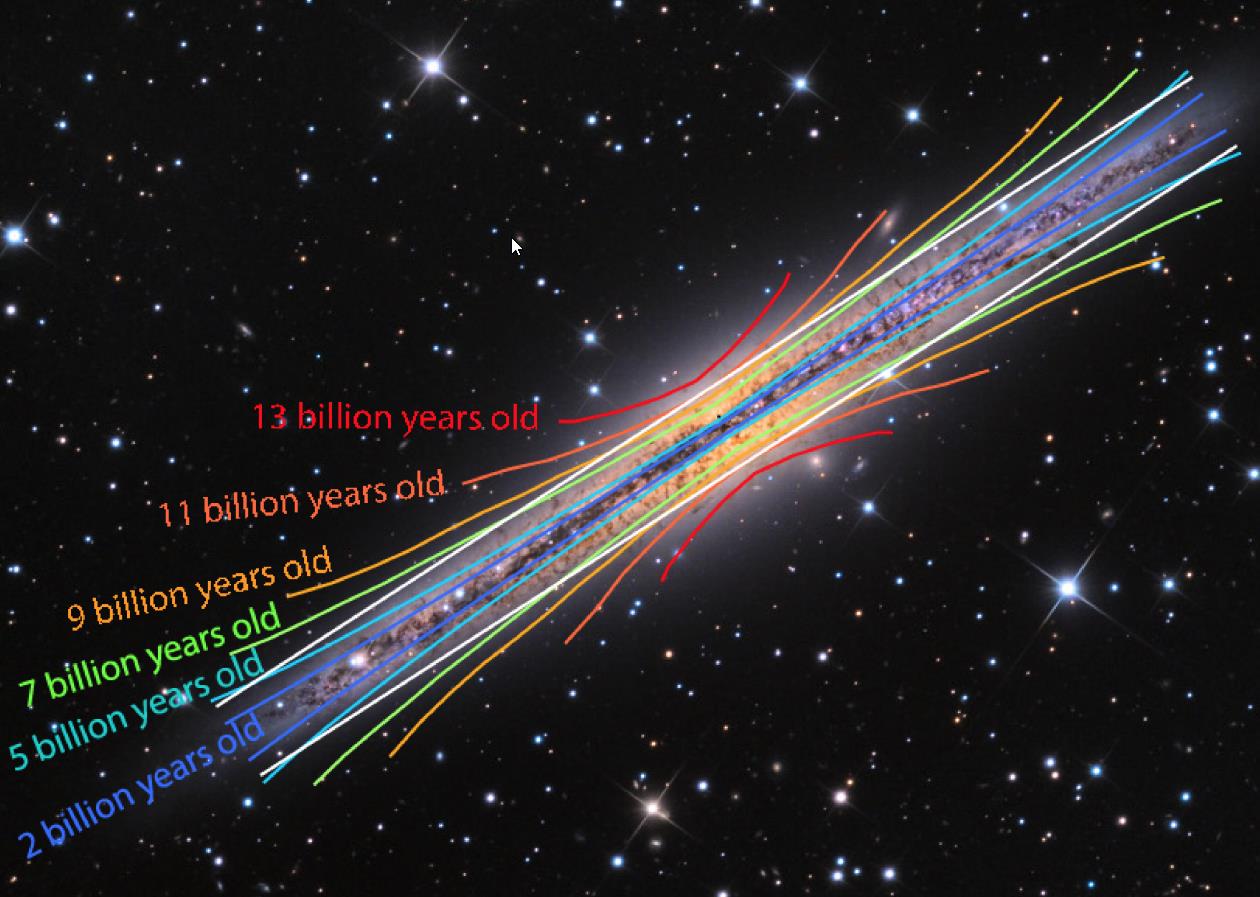 Wow! The Milky Way is almost as old as the Universe itself - Big Think