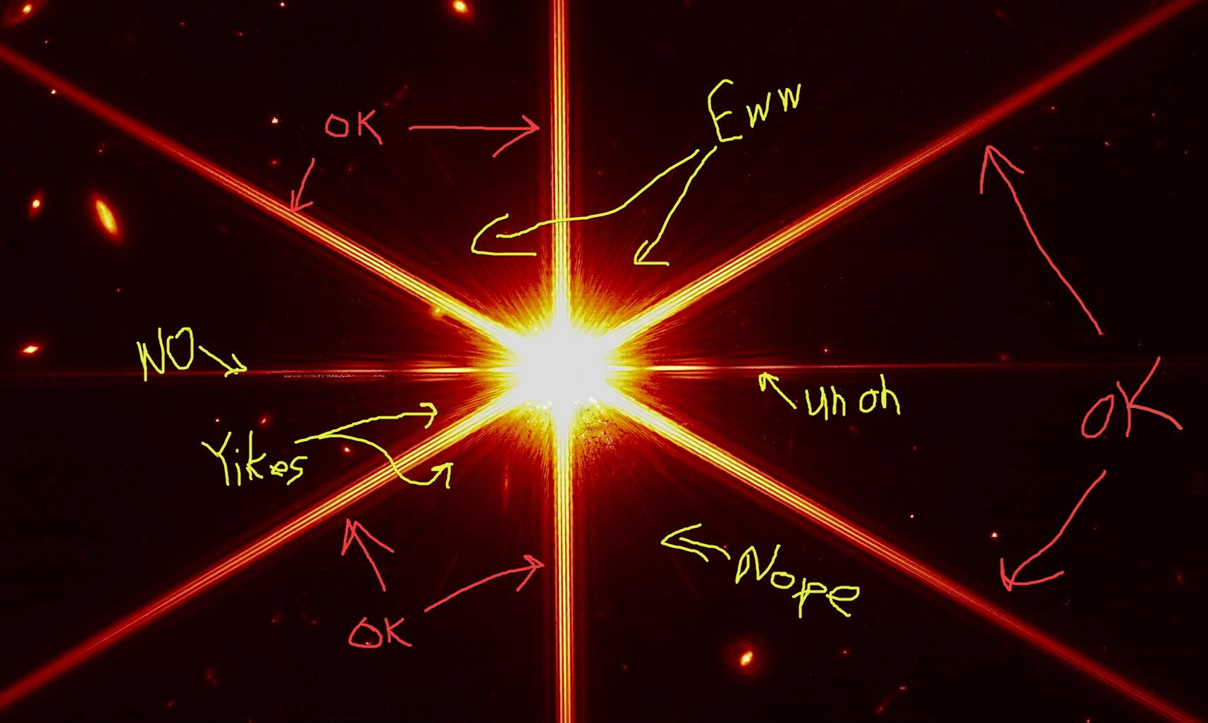 Why do the spikes that shoot out of stars form perfect crosses?