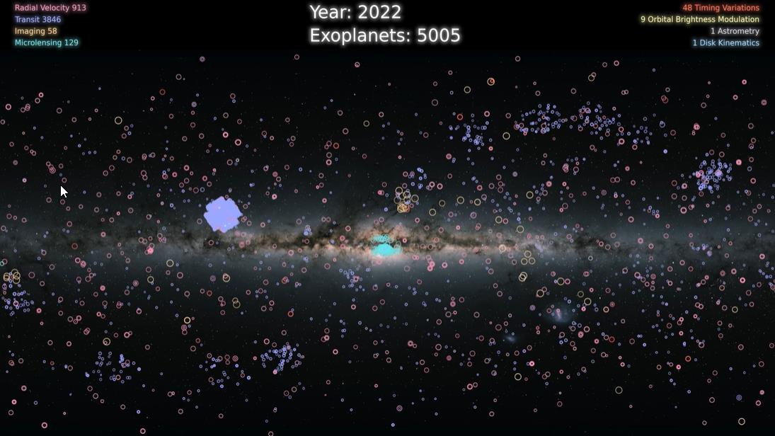 5000 exoplanets