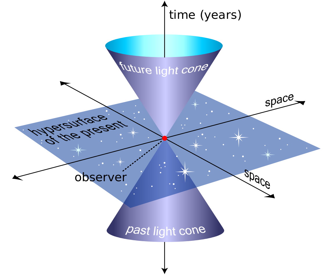 world line theory of time travel