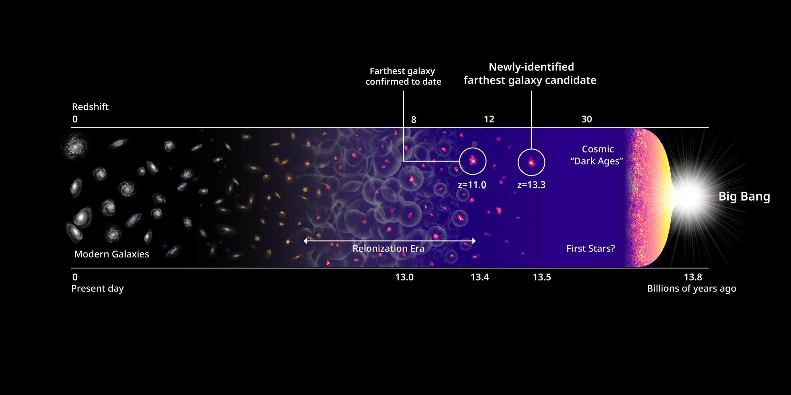 galaxia más lejana