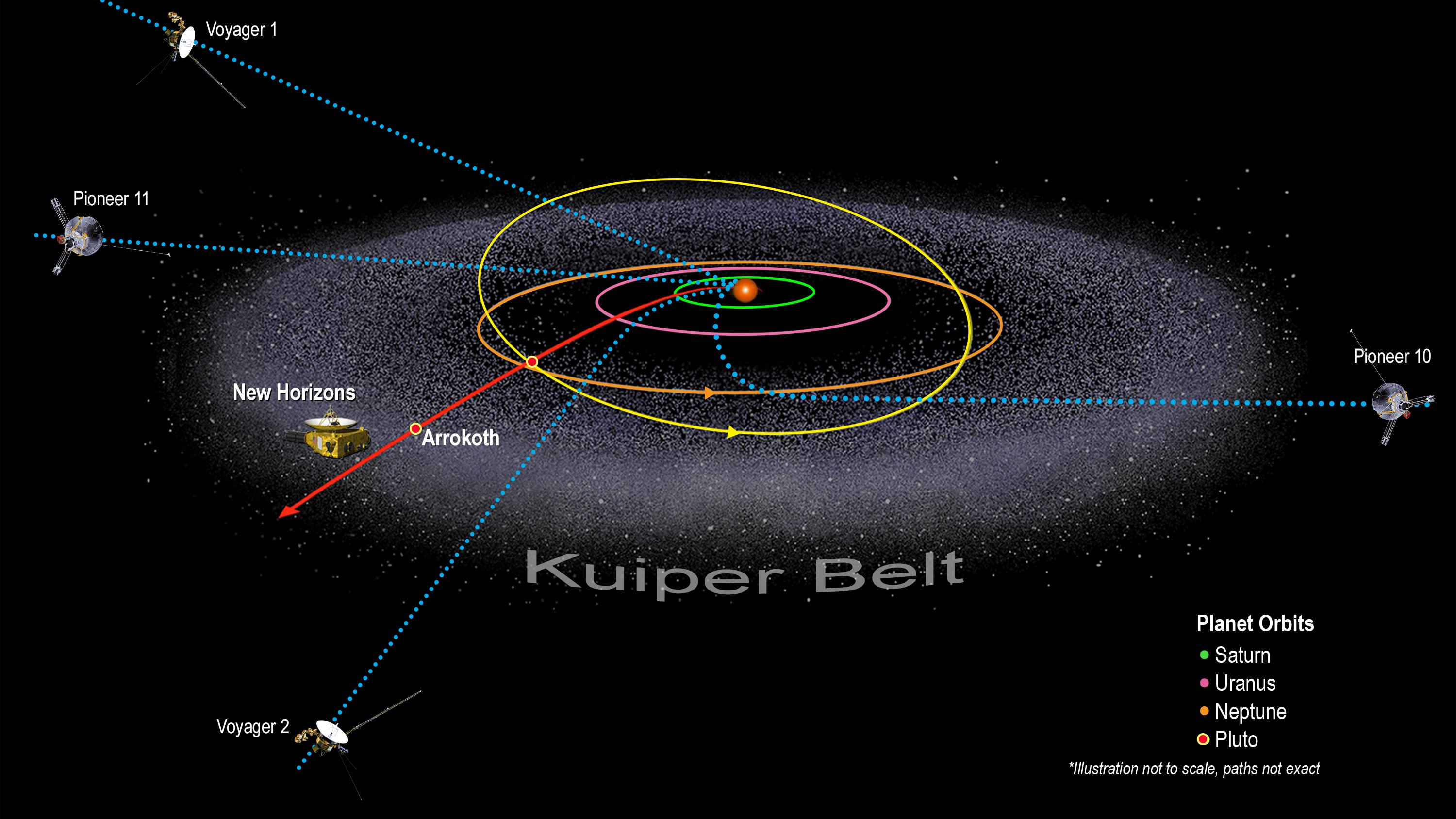 left solar system