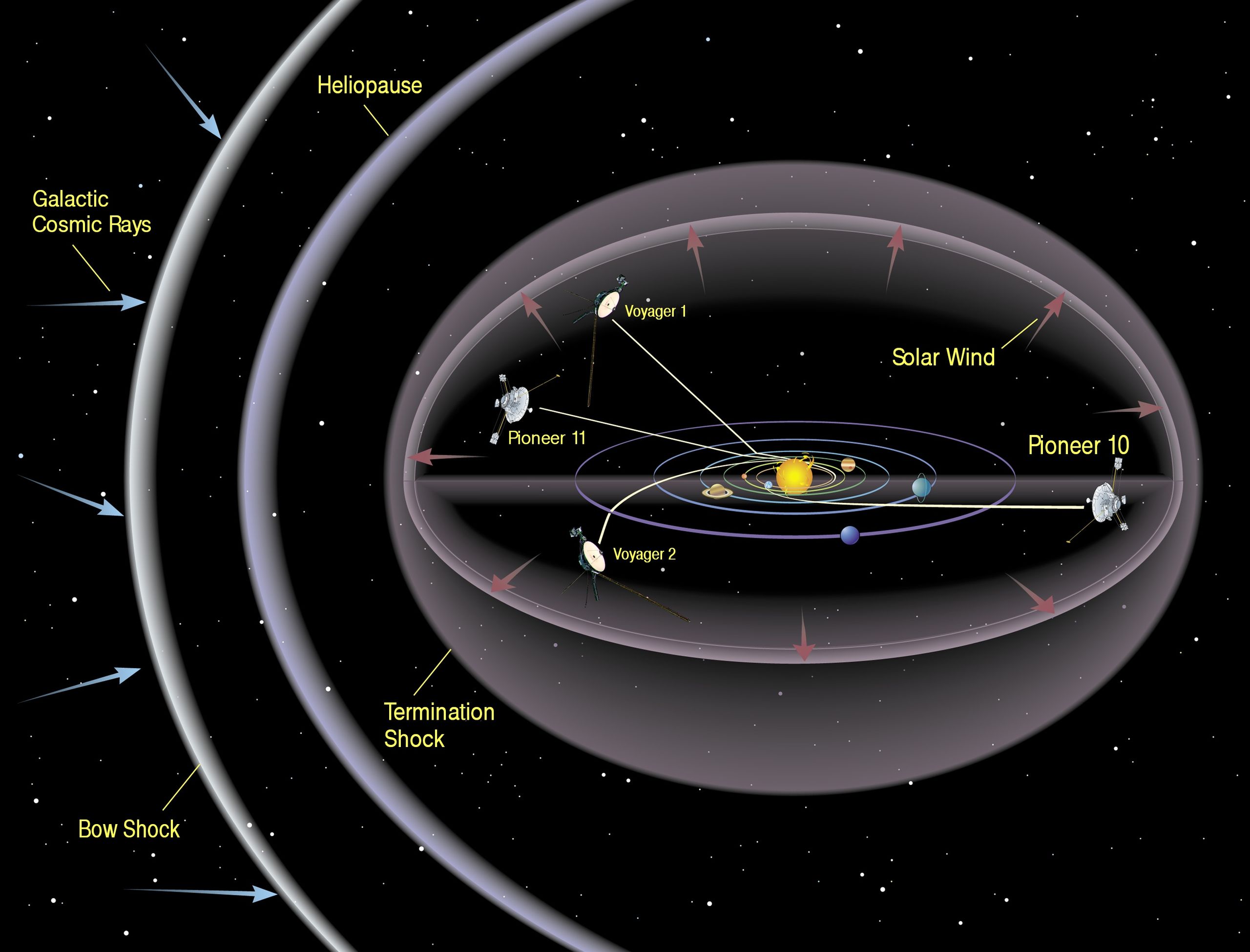 Voyager 1 has left the Solar System. Will we ever overtake it? - Big Think