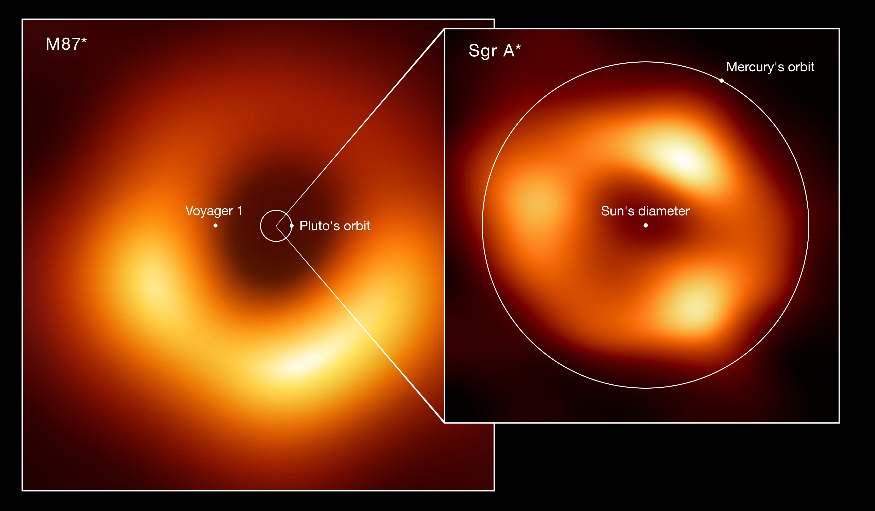 Center of Milky Way found to be brimming with black holes