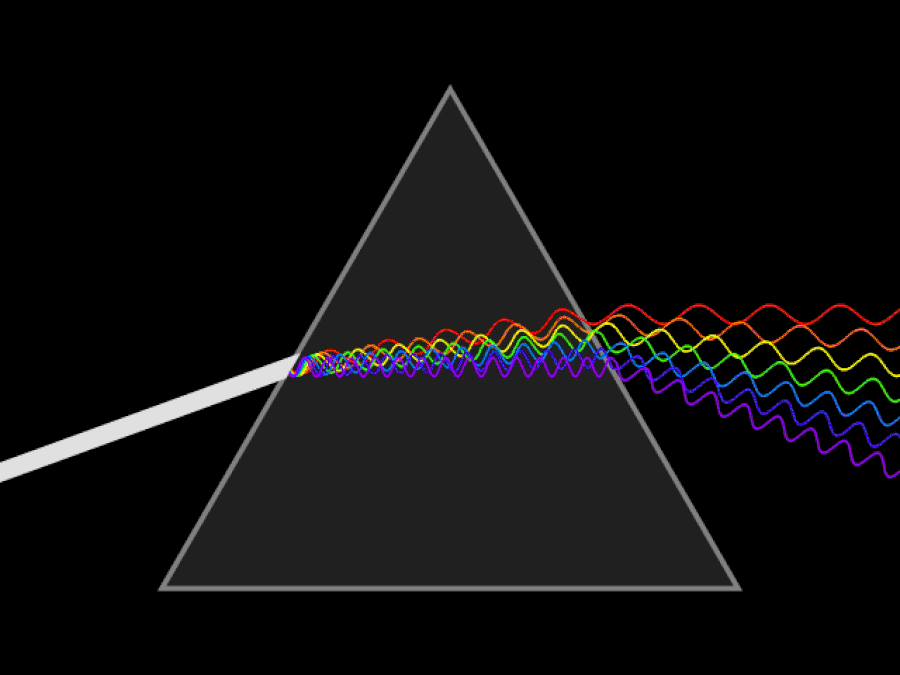 La luz se dispersa por la longitud de onda de frecuencia del prisma.