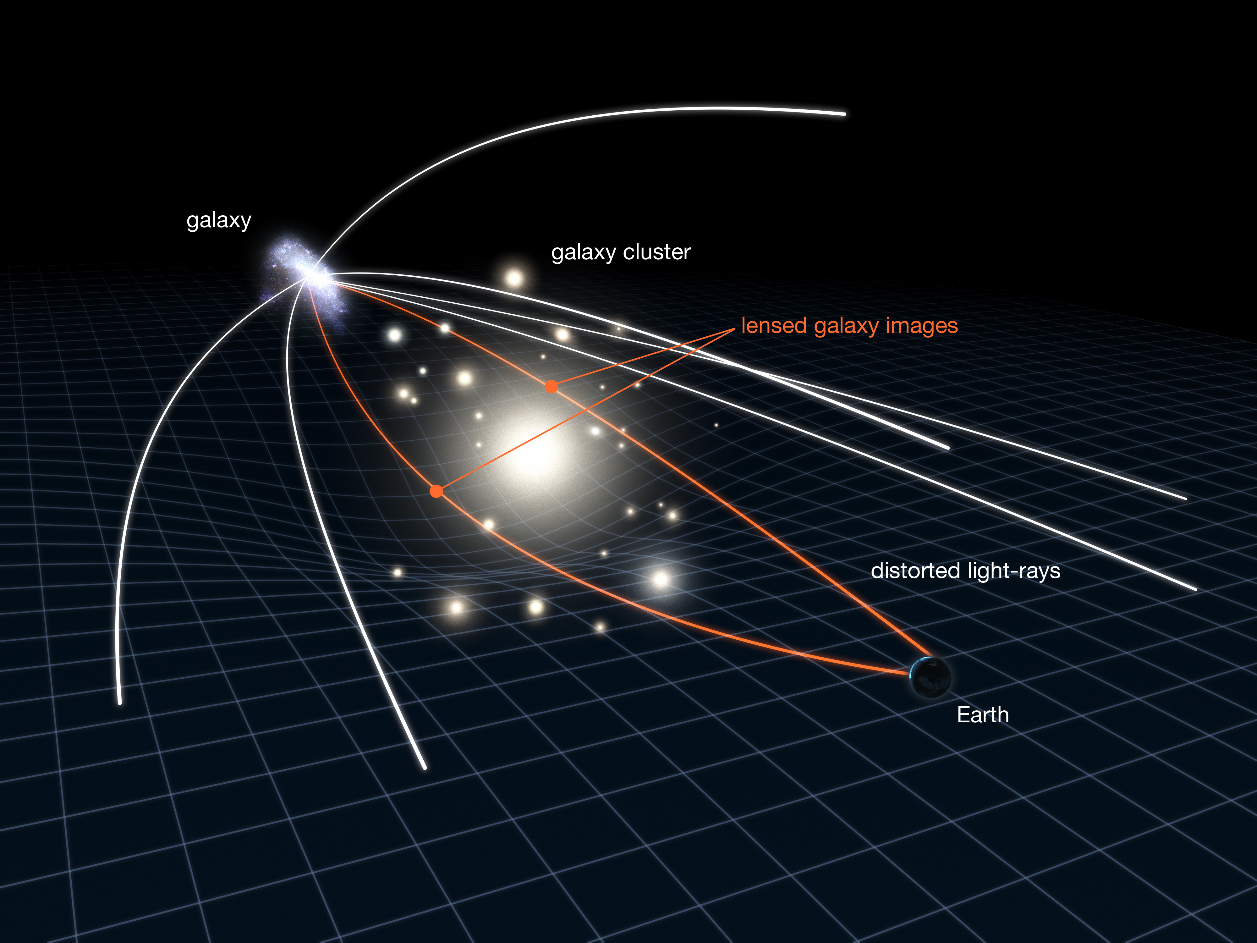 Illustrazione della lente gravitazionale