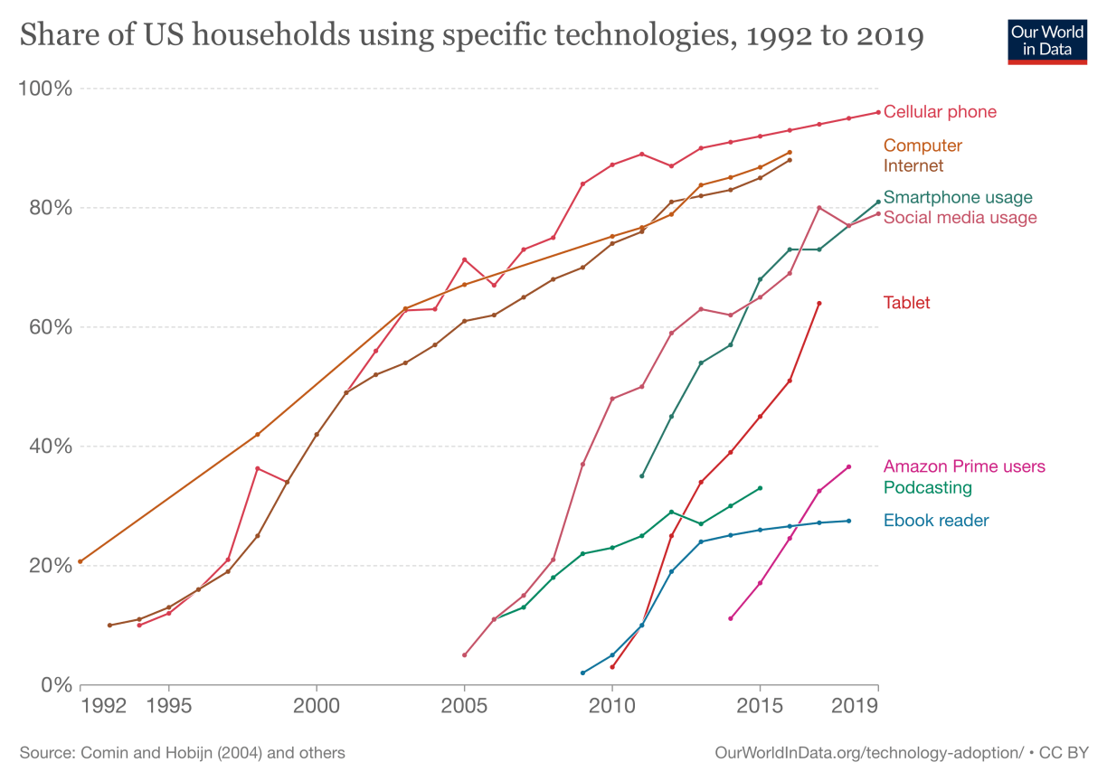 what-is-technology-addiction-and-how-you-can-better-manage-it