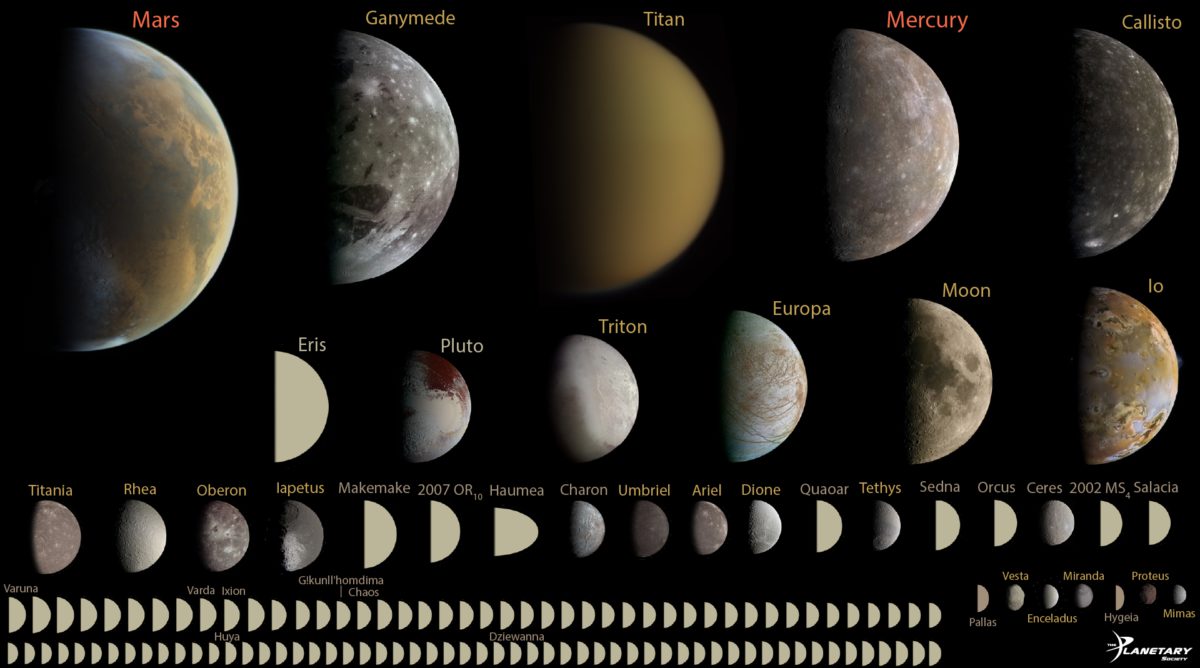 Les planètes rocheuses sont des satellites de la ceinture de Kuiper