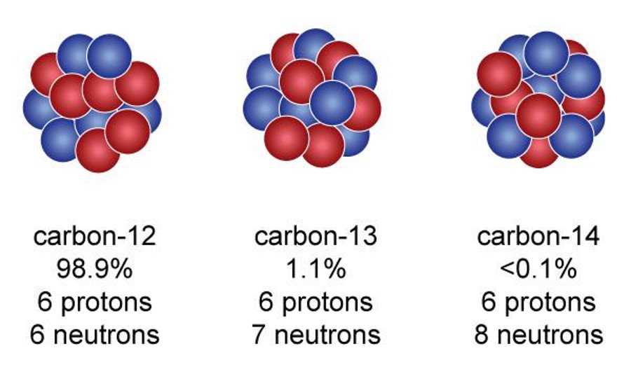 Propiedades del carbon activo