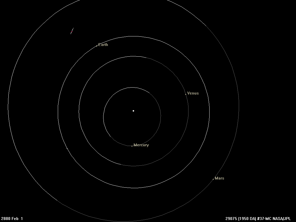Mercure, Mars, Vénus, l'orbite terrestre