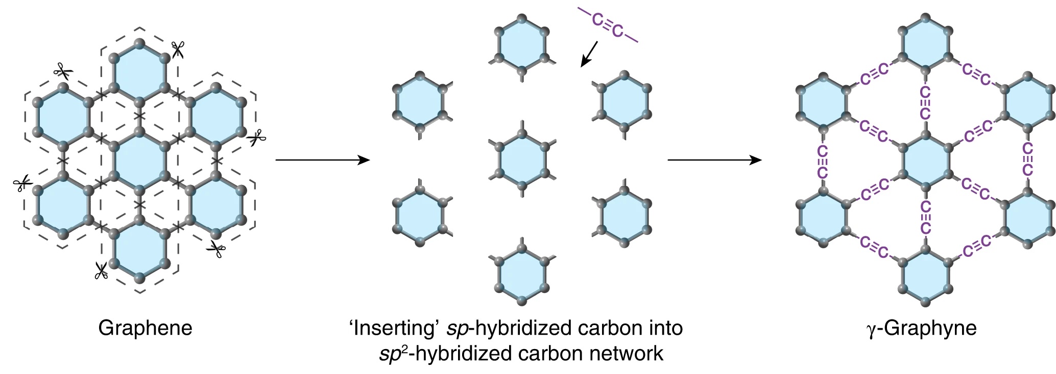 wonder-material-graphene-could-be-replaced-by-graphyne-big-think