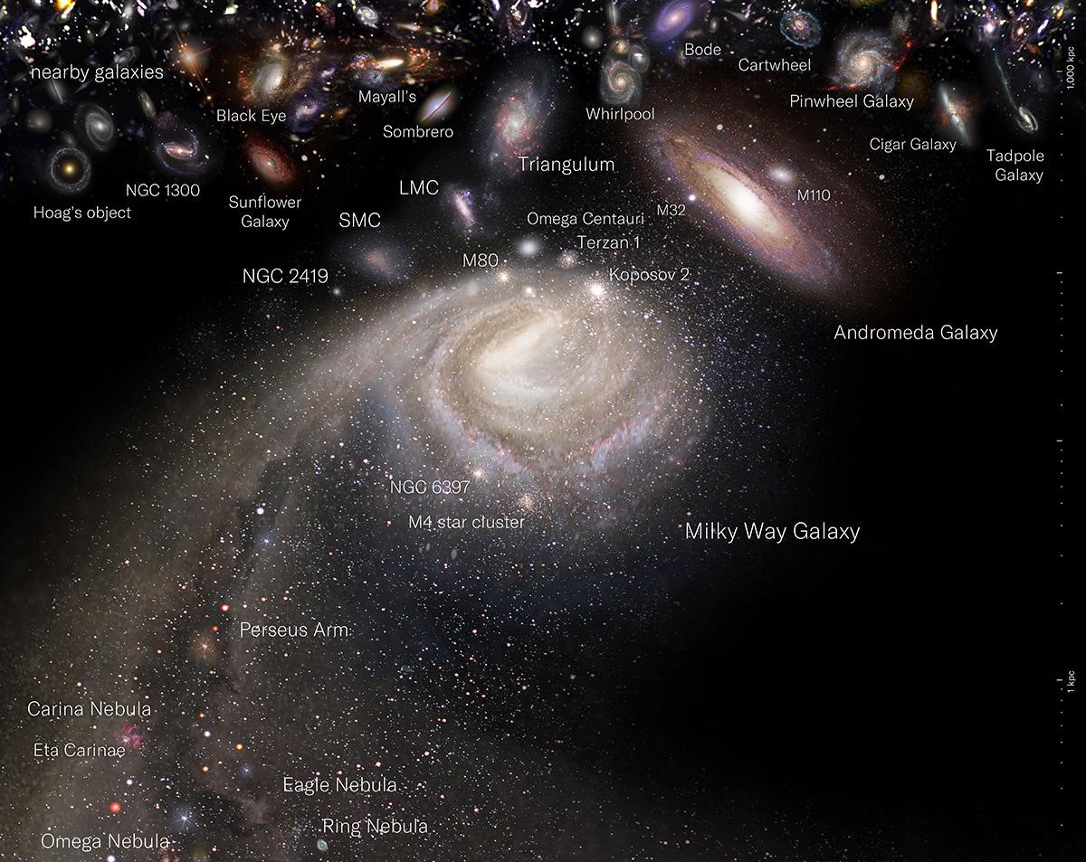 A Logarithmic Map of the Entire Observable Universe