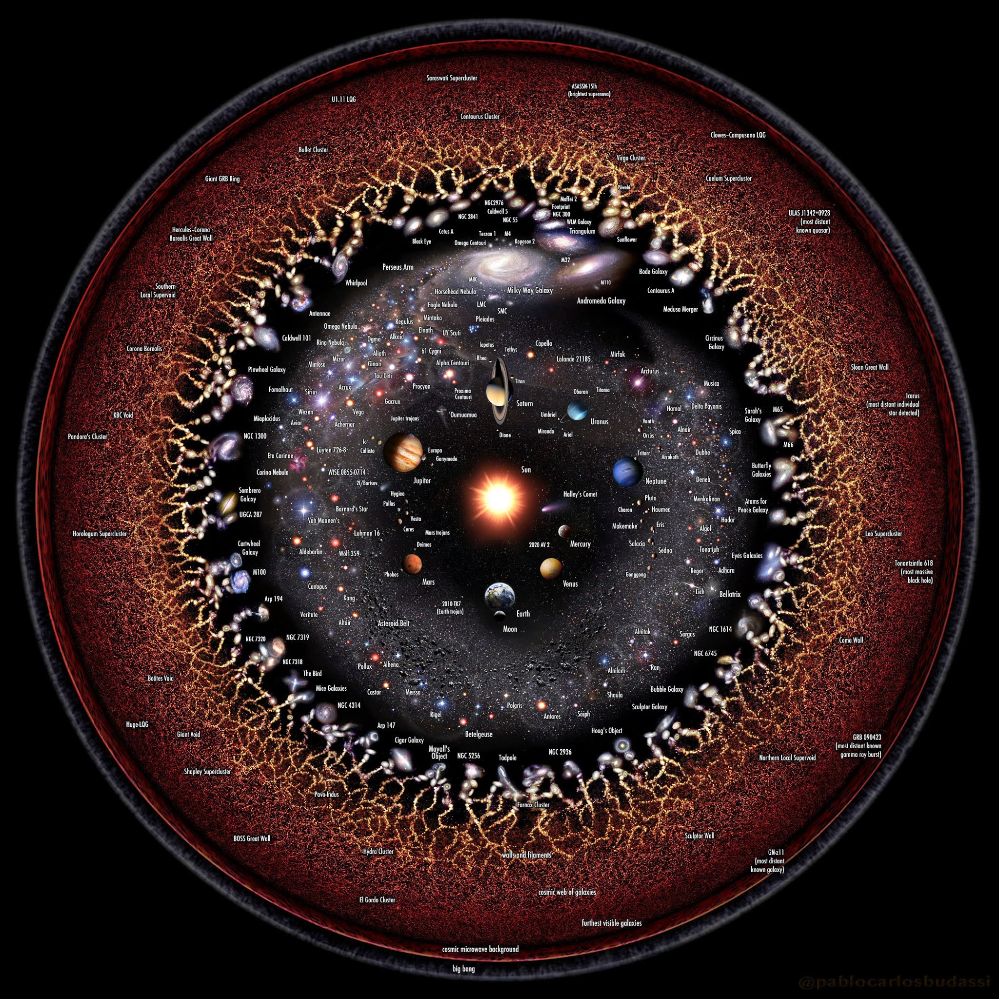 visual representation of universe