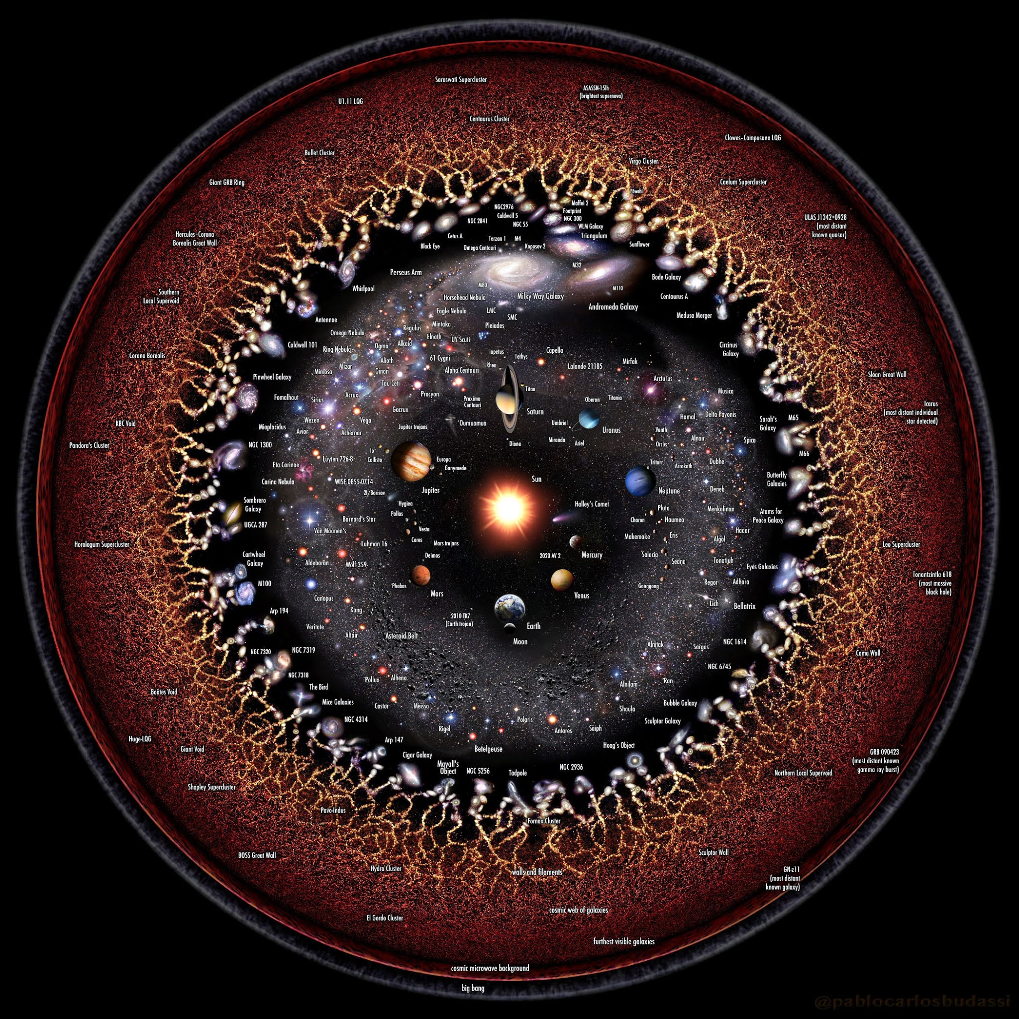 Complete Map Of The Solar System