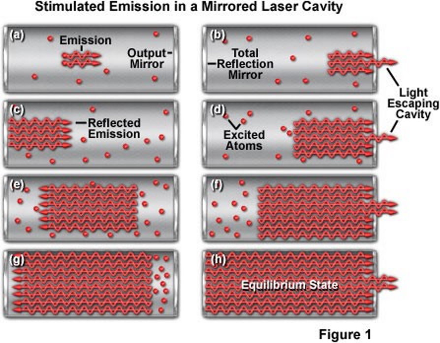 Лазер уривин. Lasers java.