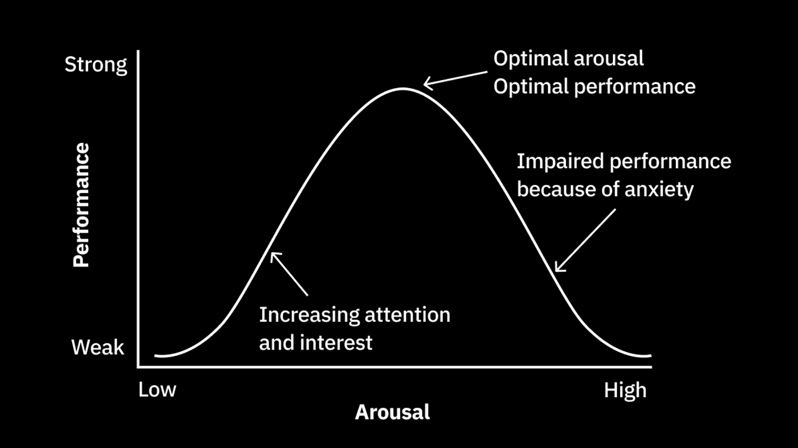 graph of mental stress